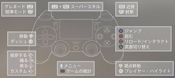 Destiny2 操作方法 Destiny2 デスティニー2 攻略 フレンド募集まとめwiki 日本語版ps4 Xbox Pc