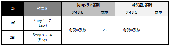 2021_0105_英雄スペシャルダンジョン_01